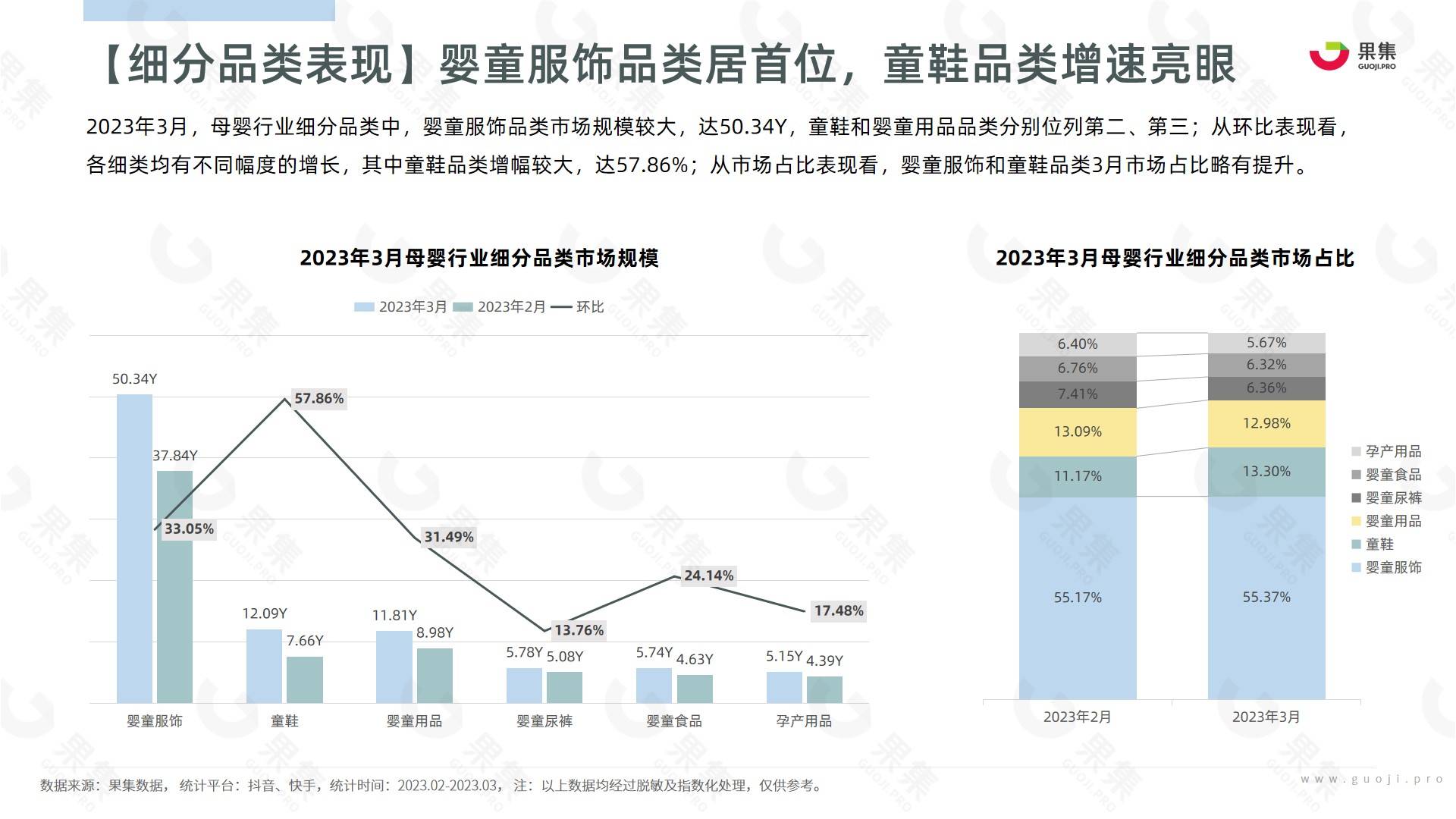 2023年3月母婴赛道社媒电商月报-抖音快手-果集行研