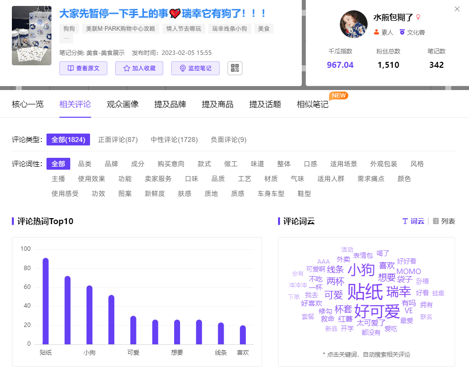 小红书数据分析平台：品牌如何借助铃芽之旅流量打造IP营销