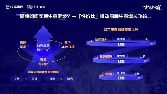 上架一天热卖120w+，这些爆品用一妙招拉动销量疯涨！