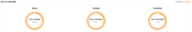 上架一天热卖120w+，这些爆品用一妙招拉动销量疯涨！