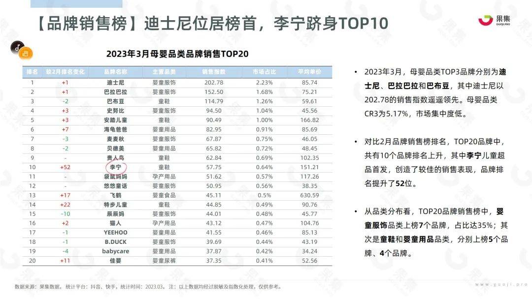 2023年3月母婴赛道社媒电商月报-抖音快手-果集行研