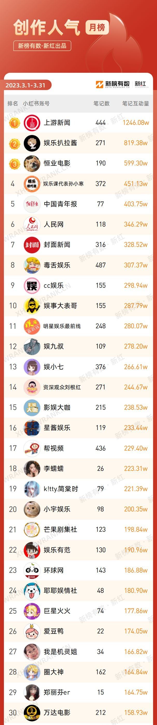 涨粉10w，官方反向营销获赞百万，小红书爆款怎么做？