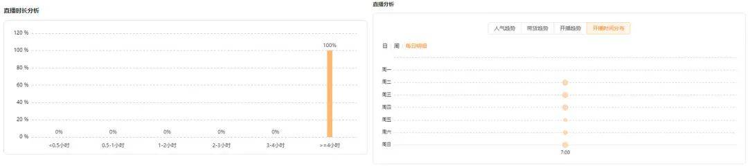 3天卖出10万单、场销屡破200w，带货黑马爆单机会就在这！