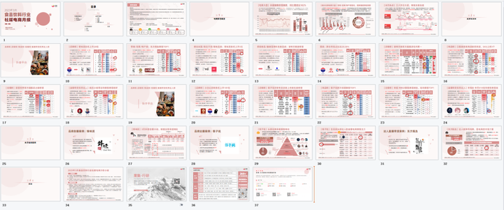 【食品月报】3月食品饮料行业社媒电商+营销月报