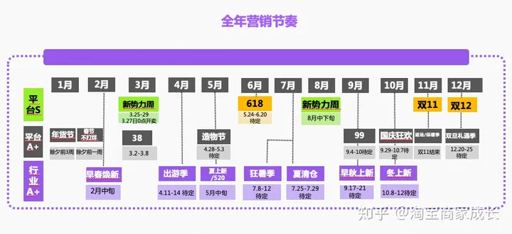 打造爆款的套路