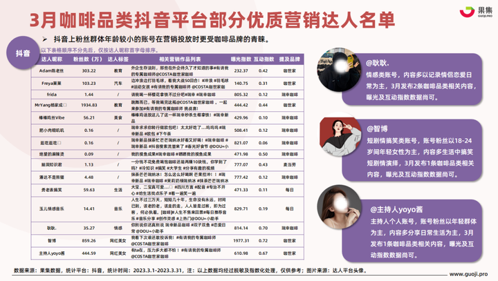 【食品月报】3月食品饮料行业社媒电商+营销月报