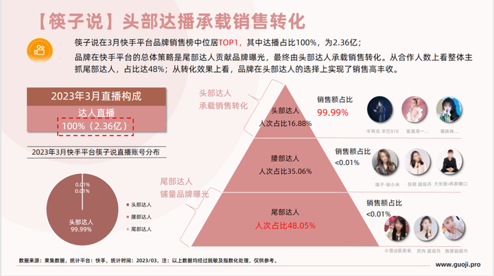 【食品月报】3月食品饮料行业社媒电商+营销月报