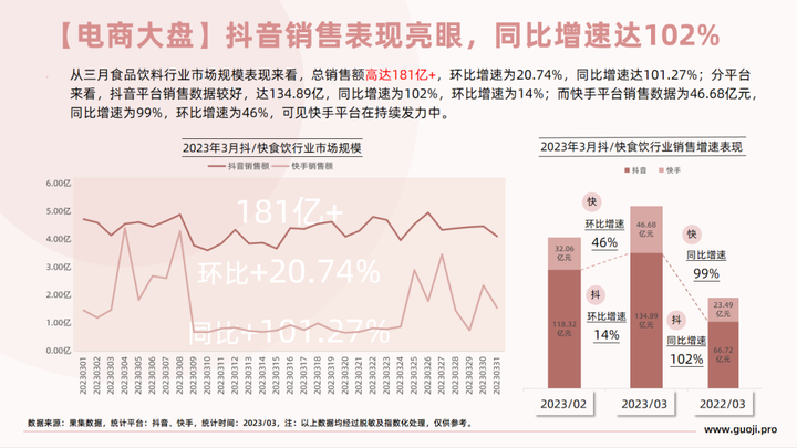 【食品月报】3月食品饮料行业社媒电商+营销月报