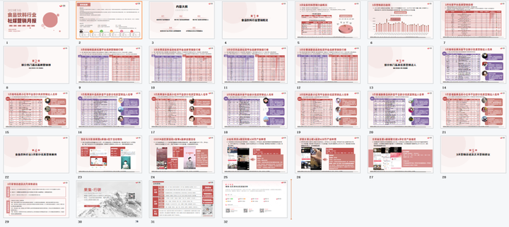 【食品月报】3月食品饮料行业社媒电商+营销月报