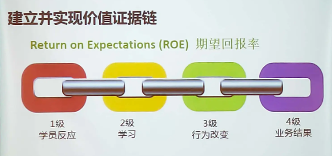 职场：5个快速提升自我能力的模型