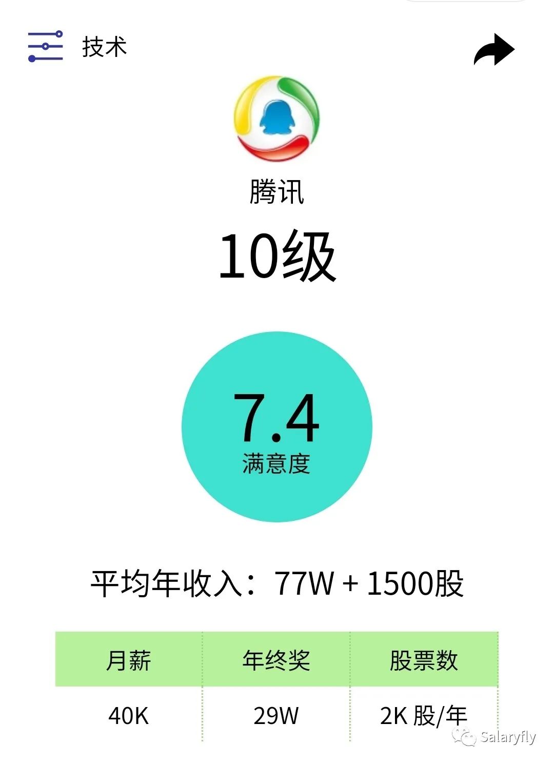 腾讯职级与薪资体系