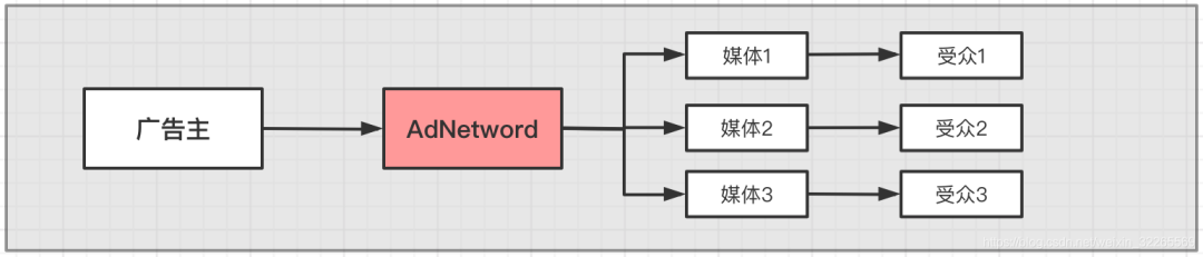 什么是 DMP？