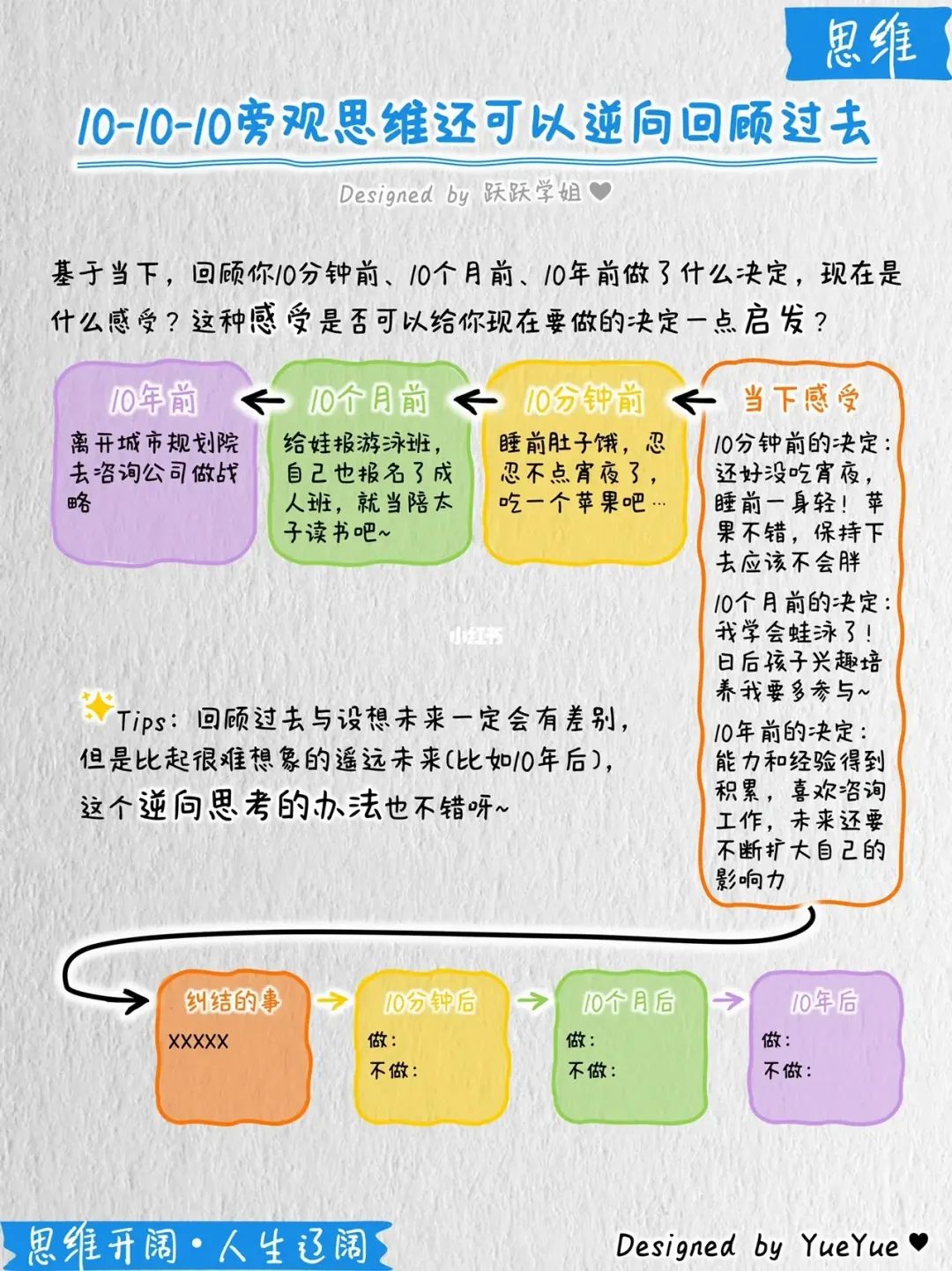 《100个思维模型系列》023.101010旁观思维模型