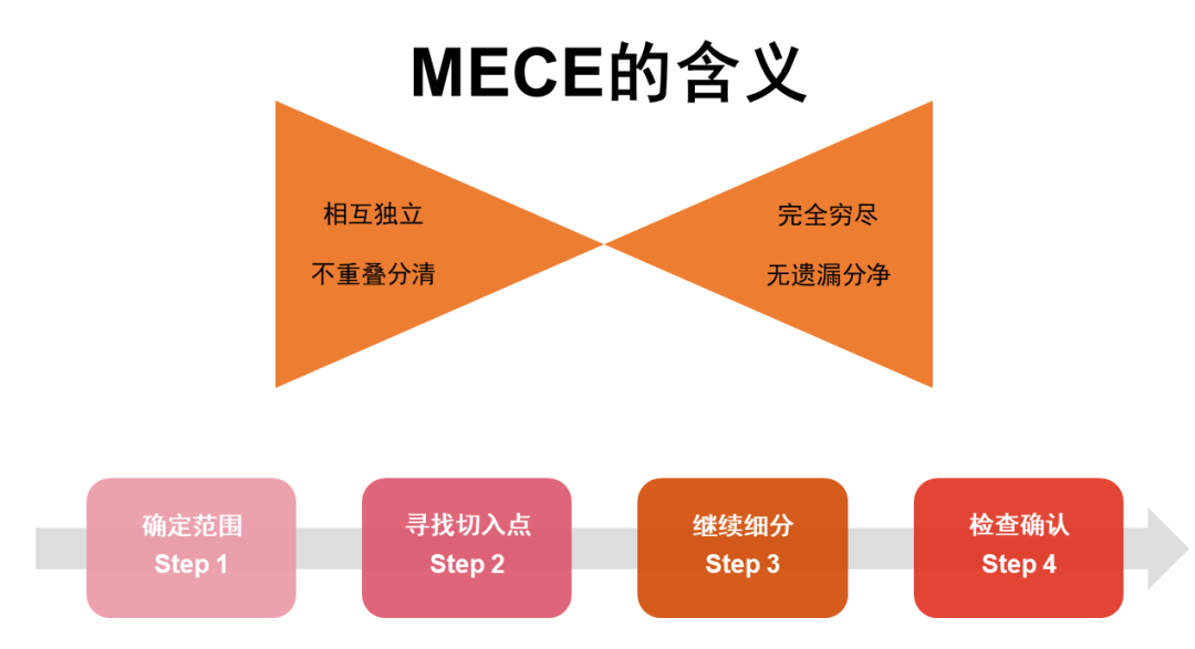 逻辑如果表达清晰（知识体系系列）