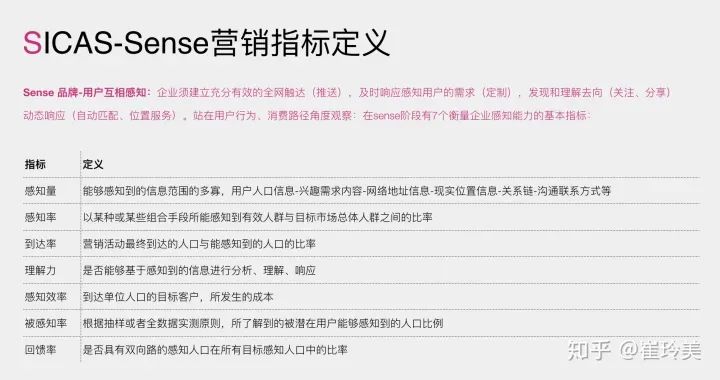 一文讲透用户消费行为模型（AIDMA、AISAS、SIPS、SICAS、ISMAS）