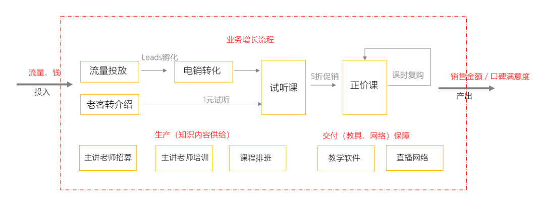 不解决这个问题，你永远当不好运营