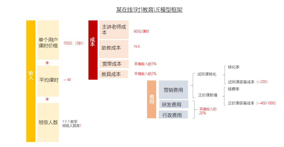 不解决这个问题，你永远当不好运营