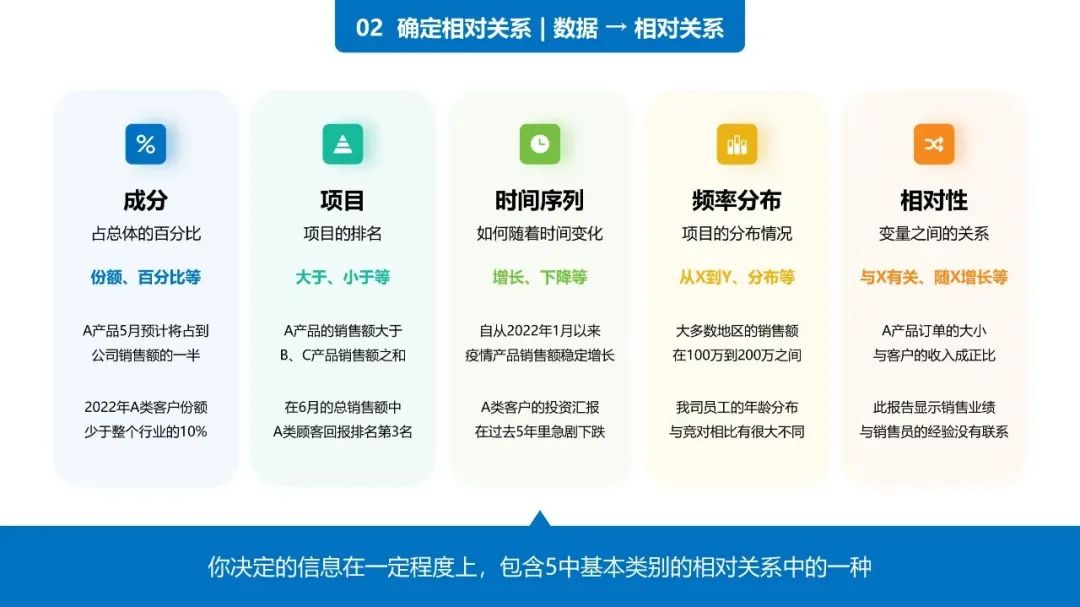 38页PPT学会《用图表说话》