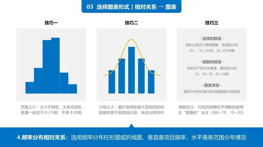 38页PPT学会《用图表说话》