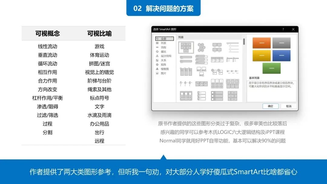 38页PPT学会《用图表说话》