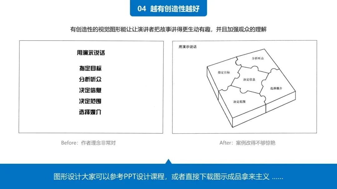 38页PPT学会《用图表说话》