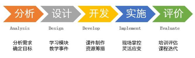 职场：5个快速提升自我能力的模型