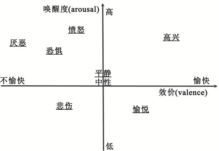 一文看懂情绪营销