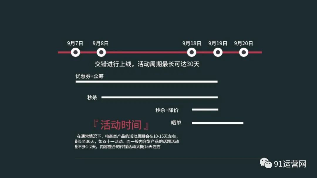高阶运营方法论