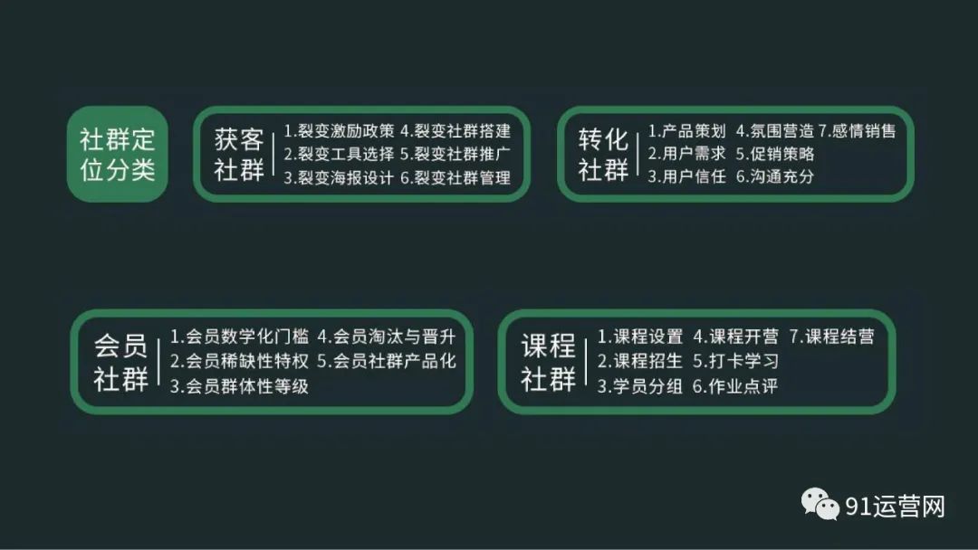 高阶运营方法论