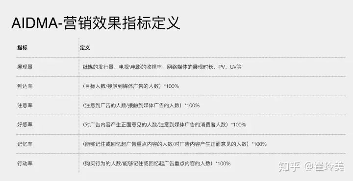 一文讲透用户消费行为模型（AIDMA、AISAS、SIPS、SICAS、ISMAS）