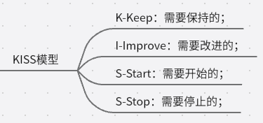 可以升职加薪的『年中总结』报告框架