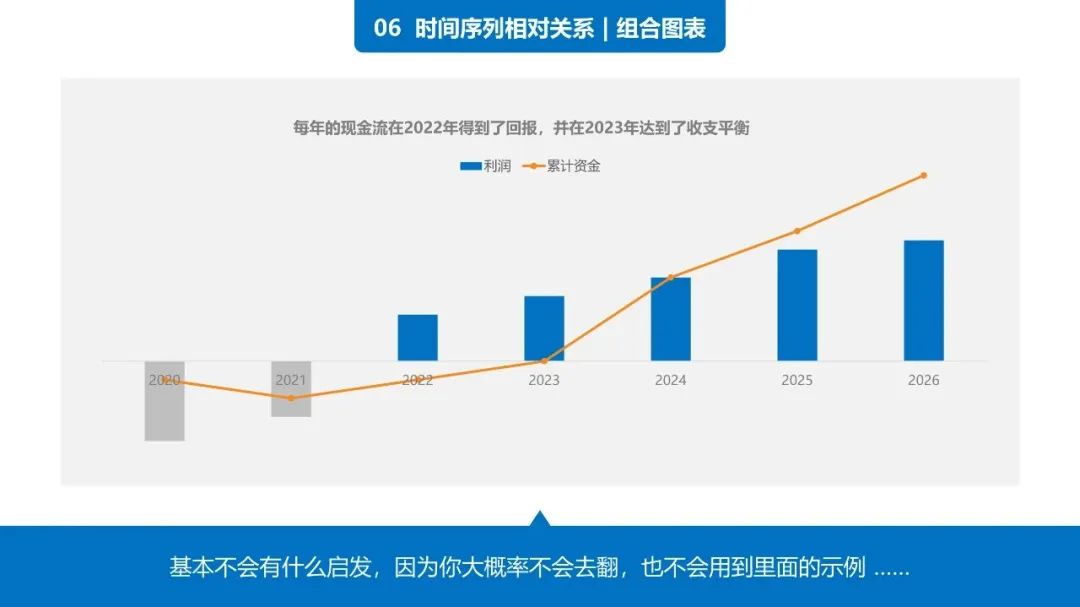 38页PPT学会《用图表说话》