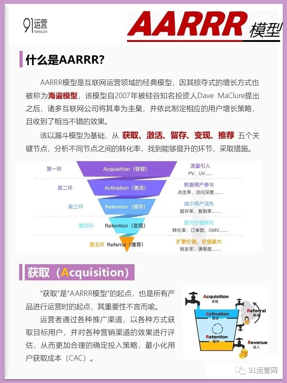 10分钟搞懂AARRR（附案例&指标）