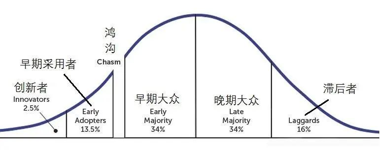 详解营销4P