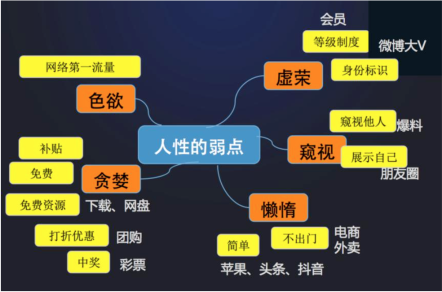 增长思维30讲笔记（梁宁）