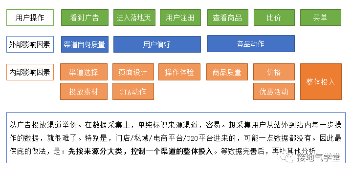 这是我见过最完整的用户分析体系