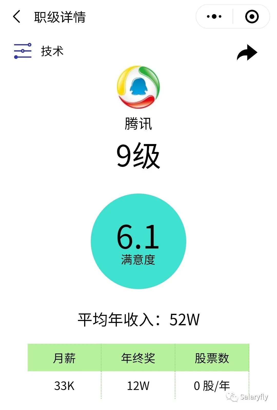 腾讯职级与薪资体系