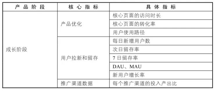 产品生命周期拆解