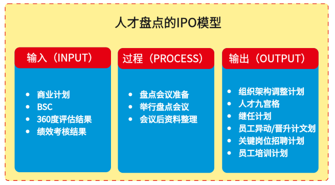 腾讯人才战略逻辑图