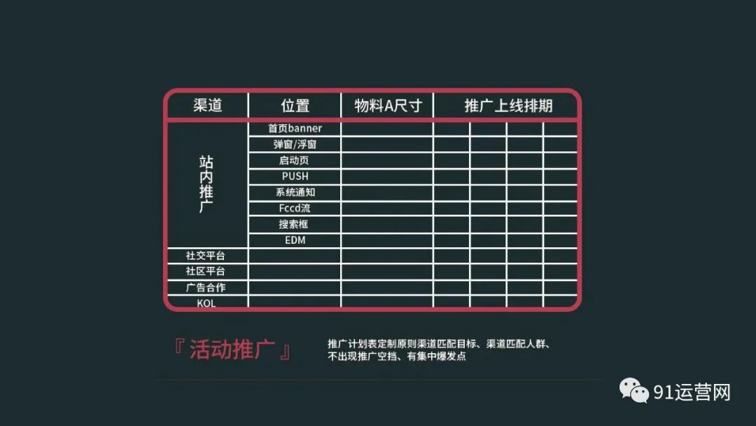 高阶运营方法论