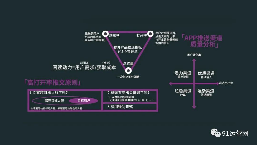 高阶运营方法论