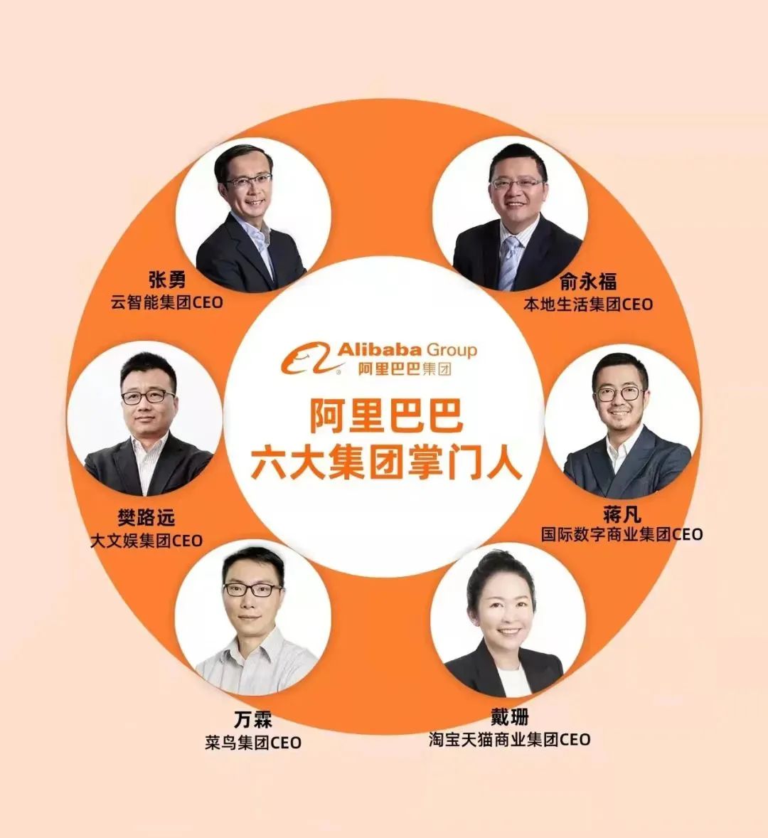 拆解阿里巴巴新六位CEO