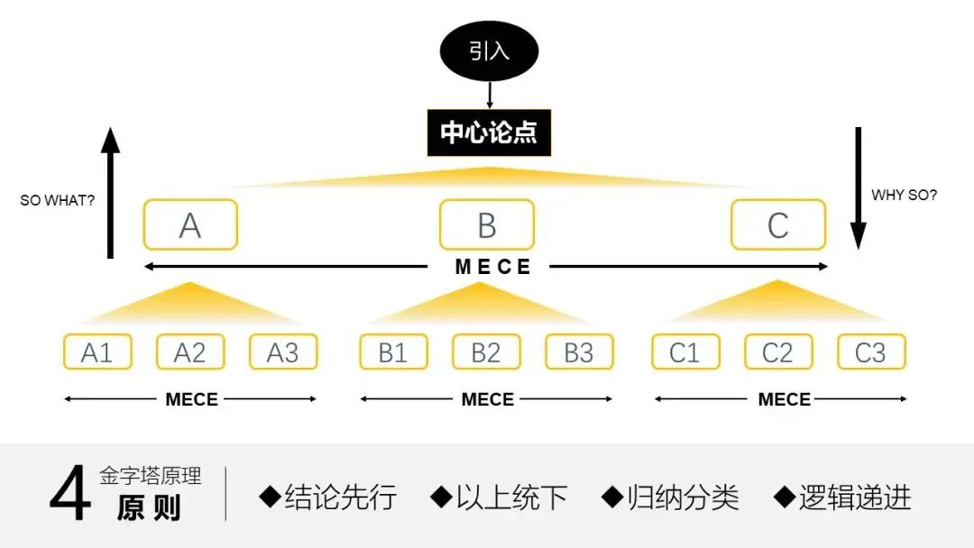 逻辑如果表达清晰（知识体系系列）