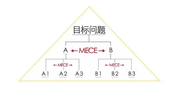 逻辑如果表达清晰（知识体系系列）