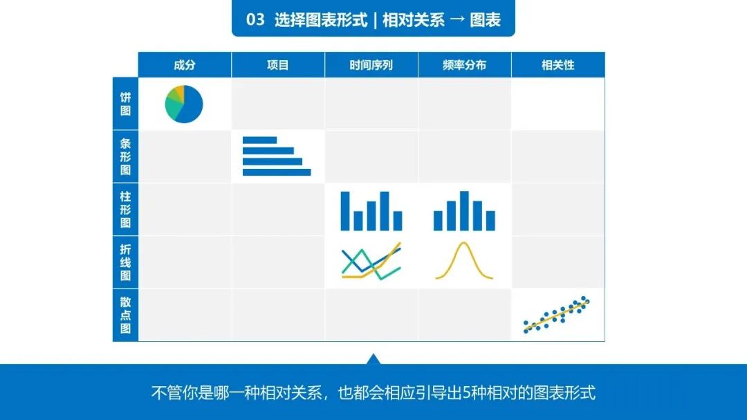 38页PPT学会《用图表说话》