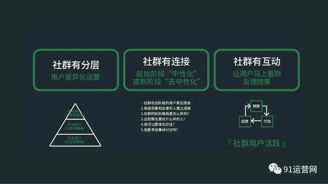 高阶运营方法论