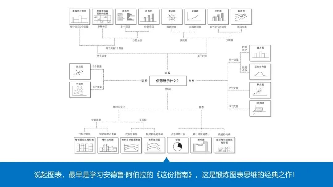 38页PPT学会《用图表说话》