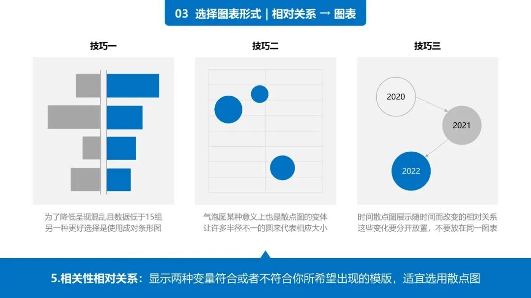 38页PPT学会《用图表说话》