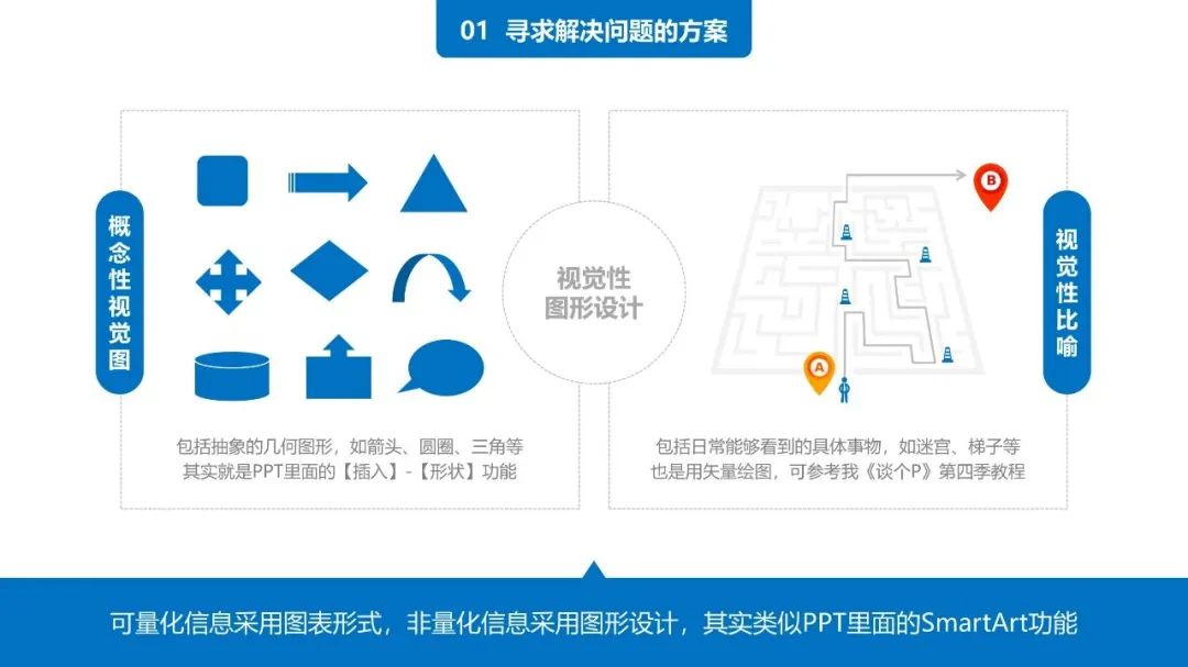 38页PPT学会《用图表说话》