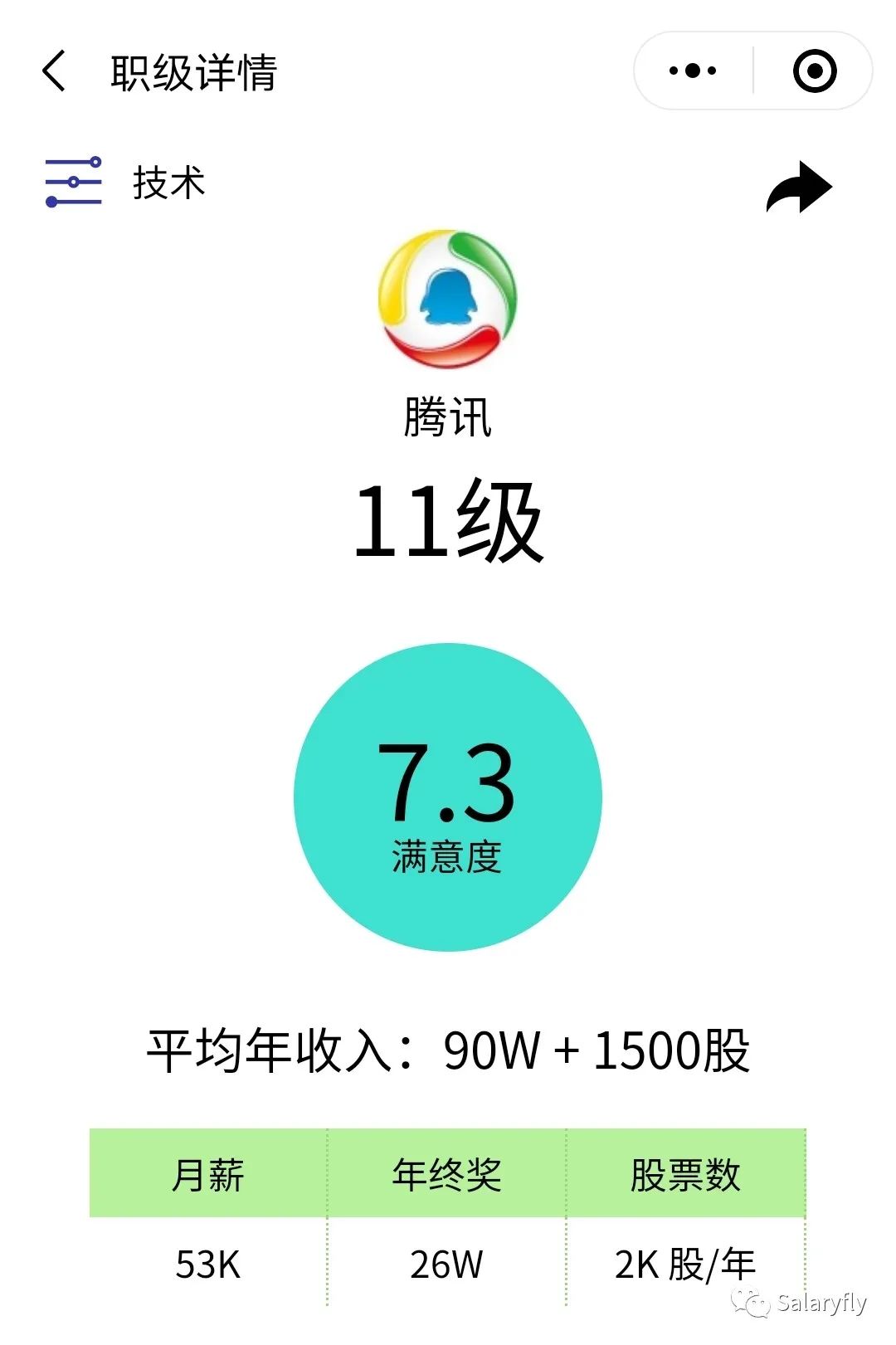 腾讯职级与薪资体系